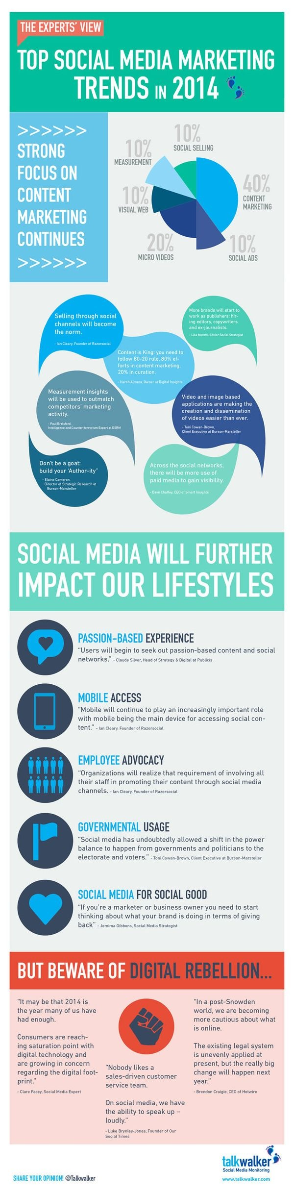Social Media Trends in 2014. Expert Prediction vs Today Condition